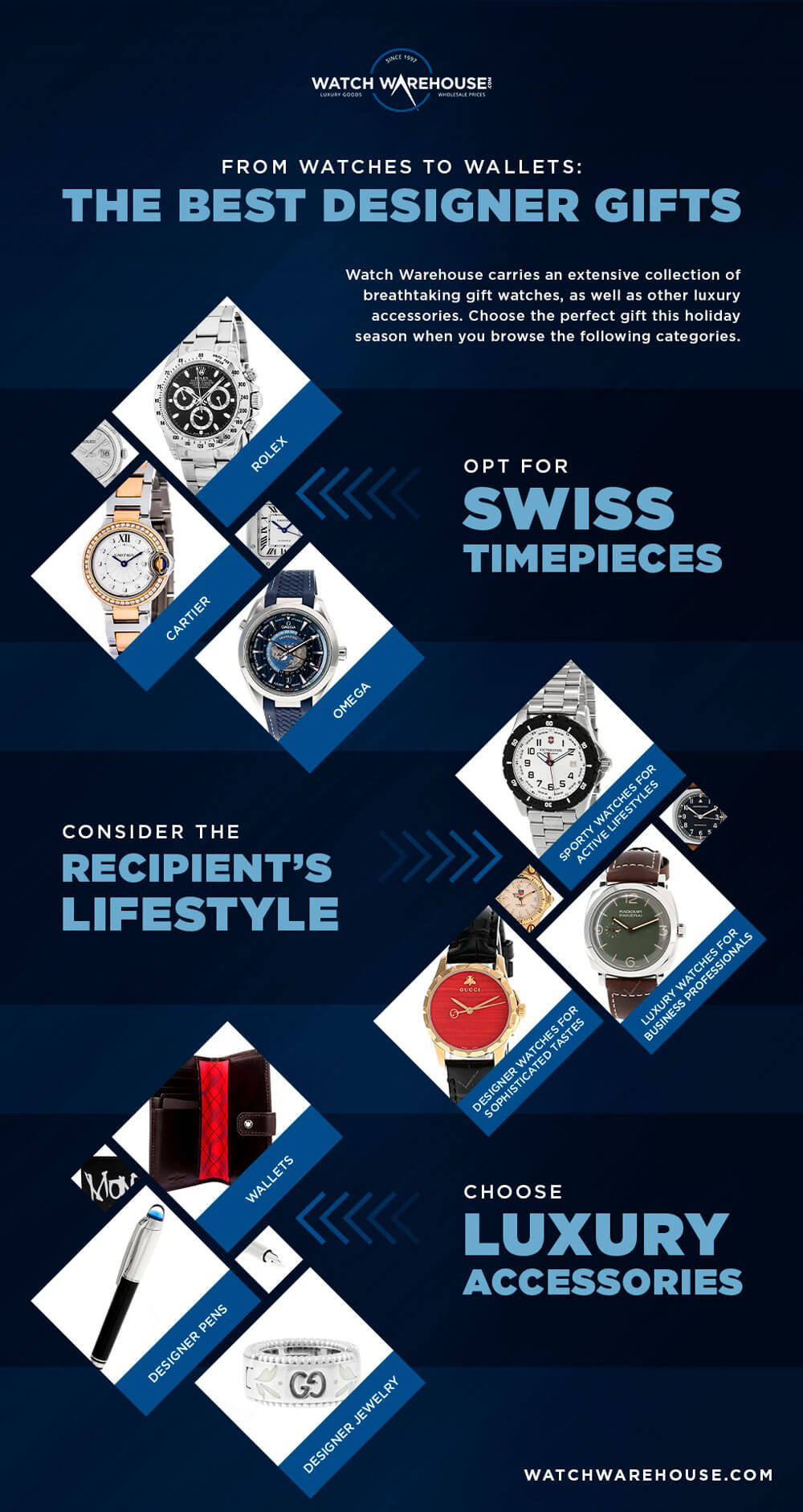 An infographic by Watch Warehouse on how to purchase the best designer gifts.
